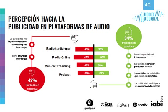 El 36% de los oyentes de radio compra productos anunciados