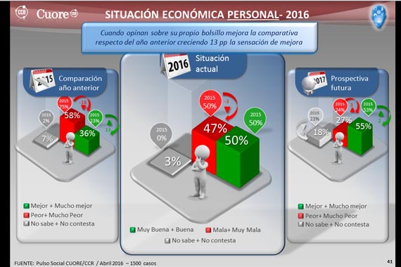 El consumidor argentino, más prudente que nunca
